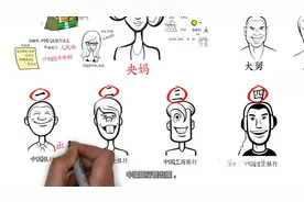 中国的银行体系，了解一下，“央妈”的一大家庭