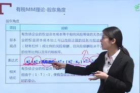有税MM理论-股东角度视频封面