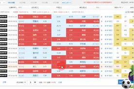 足彩14场补充，任选九又要火锅，14场建议防意大利比利时客场爆冷视频封面