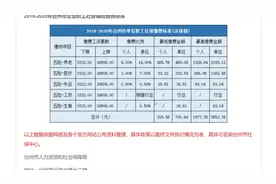 最新公布！2019-2020年台州社保缴费基数及比例：最低3322元