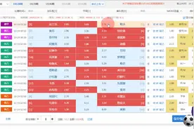 胜负彩14场分析，法兰克福勒沃库森握手言和，德乙法乙荷乙难度大视频封面