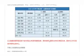 最新公布！2019-2020年宁德五险一金缴纳比例基数及最低标准视频封面