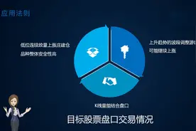 从零基础开始学股票 ——短线回调后的选股技巧