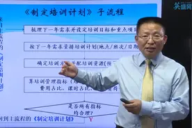 关于培训计划制定的流程视频封面