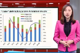 受益页岩气大开发，压裂设备增长，这些A股龙头公司已全面受益！视频封面