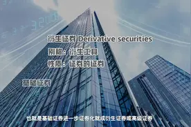 必须要懂的金融常识：2分钟教你区分股票 期货 期权的根本属性视频封面