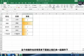 老板让我制作一个计票器，我不会，同事却说用excel仅需3分钟搞定