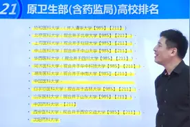 张雪峰-财经类的大学，有哪几所学校比较牛？视频封面
