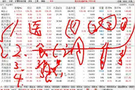 宝鼎科技被砸，暗示资金态度视频封面