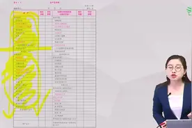 如何理解存货项目？视频封面