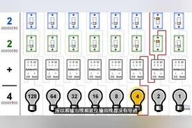 10分钟看懂计算机是如何作加法的？