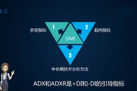 从零基础开始学股票 —— 技术指标DMI使用方法