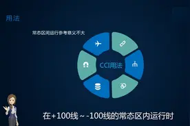 从零基础开始学股票 —— 技术指标CCI使用方法