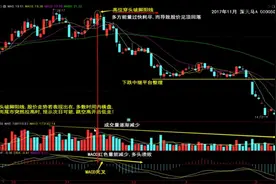 K线之穿头破脚阳线视频封面