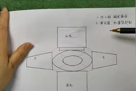从上往下织毛衣教程（一）——各部位尺寸推算及编织说明视频封面