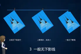 从零基础开始学股票 —— K线形态之倒锤子线运用视频封面