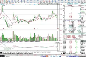股票一字封死涨停中途开口回封是什么意思？视频封面