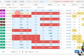 足彩任选九，法乙比赛奖金高，毕尔巴鄂值得相信，放弃沃尔夫斯堡视频封面