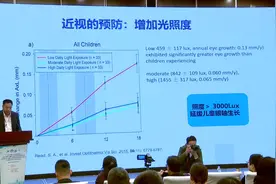 黄小明教授：近视防控方法解析