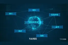 第五讲：什么是金融机构视频封面