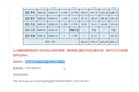 最新公布！2019-2020年衡阳社保缴费基数及比例（最低最高标准）
