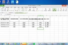 别人笑我太疯癫，吸粉行动之后，我老婆在微信上骂我是神经病