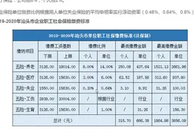 最新公布！2019-2020年汕头社保缴费基数及比例（最低最高标准）