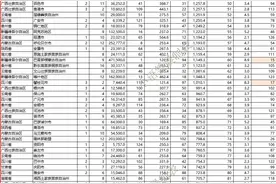 西部20强城市图片
