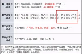 中考生迎来坏消息，游泳将纳入必考科目，家长表示压力更大了图片