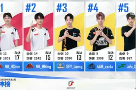 狂吃12鸡！幻神力压明明成战神榜榜首 这就是NH队史最佳阵容图片