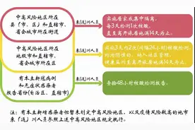 明确了！11月起，成都正式实施！图片