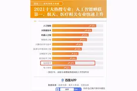 上榜热搜专业！96%学生获执业医师资格，今年临床医学专业值得报考！图片