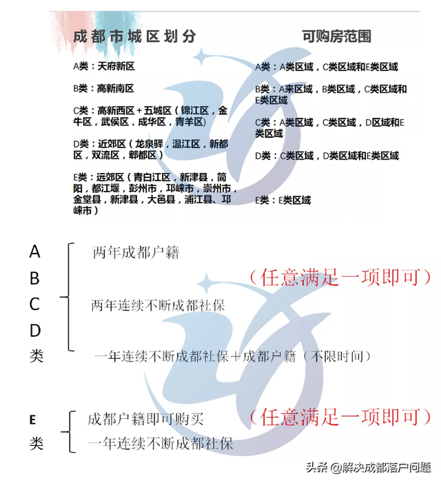 在成都缴纳社保有什么作用和好处？看看就知道了