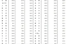 8月桂林房价环比降幅领先全国！广西有楼盘因打折上央视图片