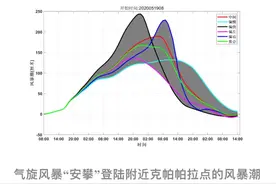 强风暴潮威胁孟加拉国，国家海洋环境预报中心发出预警图片