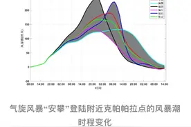 强风暴潮威胁孟加拉国，国家海洋环境预报中心发出预警图片