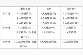 创办不到20年，叫板广东一众名校，潮阳实验凭什么？图片