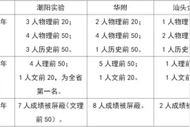 创办不到20年，叫板广东一众名校，潮阳实验凭什么？图片