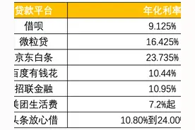 贷款利率统一效应凸显！一家抢先利率跳水，其他平台是否会跟上？图片