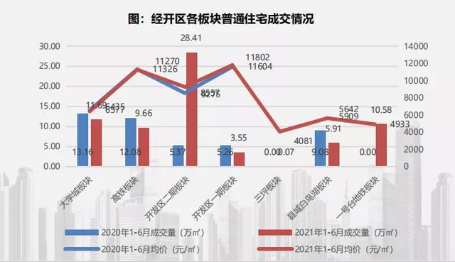 房价太高还是欲望太满!乌鲁木齐房价高吗,你怎么看?