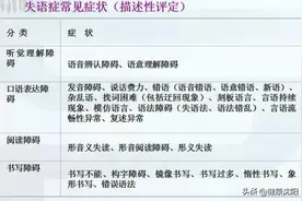 健康科普堂 | 失语——您应该关心脑卒中患者的言语功能图片