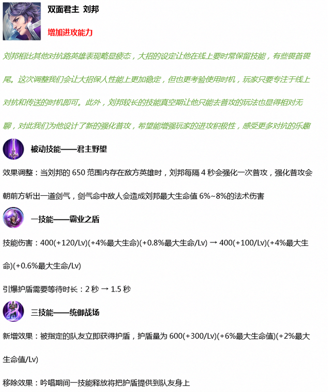 王者荣耀3.31更新：新英雄镜上线，20位英雄调整，碎片商店更新