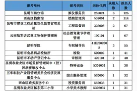 昆明事考报名第一天，岗位竞争比达49:1，106岗位无人问津图片