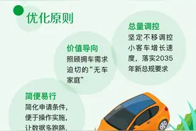 重磅！北京小客车指标将向“无车家庭”倾斜 一图读懂图片
