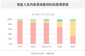 小游戏“淘宝人生”喜迎代言人张艺兴，三大变现思路自证价值图片