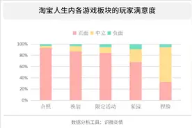 小游戏“淘宝人生”喜迎代言人张艺兴，三大变现思路自证价值图片