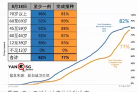 大批新政策来袭！新加坡部长：美国儿科医院满了，咱不能大幅解封图片