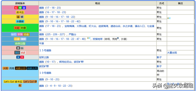 大嘴雀：我距离凤王只差一个摄影机「迷失攻略组」