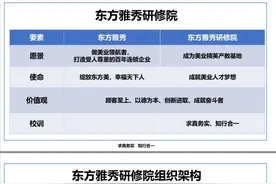人力资源部到底是什么鬼？图片