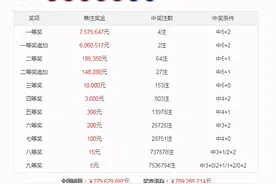 牛顿大乐透078期：一注5+2前区龙头单挑07图片
